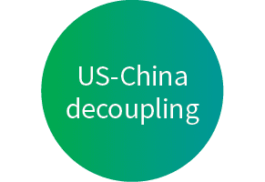 US-China decouplin