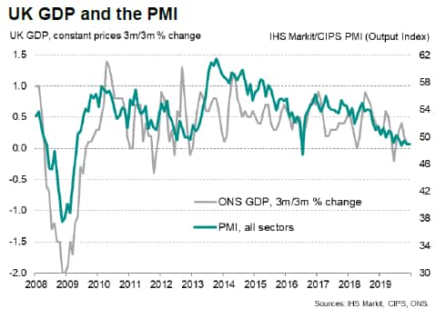 UK GDP & The PMI