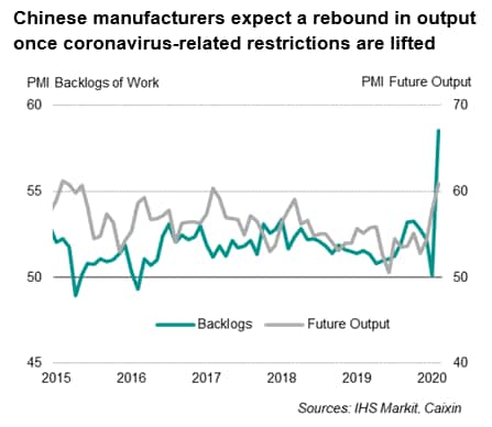 Record Of Survey Cost Caixin China Manufacturing Pmi Falls To Survey Low On Coronavirus  Countermeasures | Ihs Markit