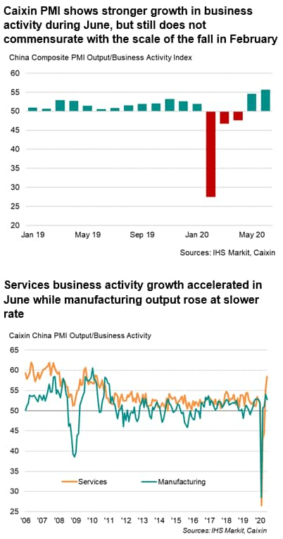 Domestic Demand Drives Chinese Economic Recovery Amid Export Woes Ihs Markit