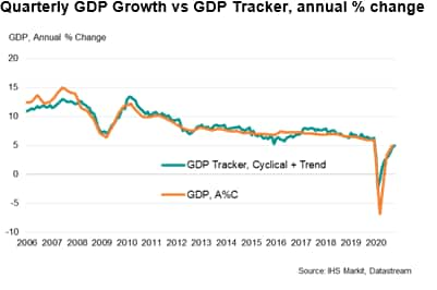 China's Economic Indicators Tick Up As a Gradual Recovery