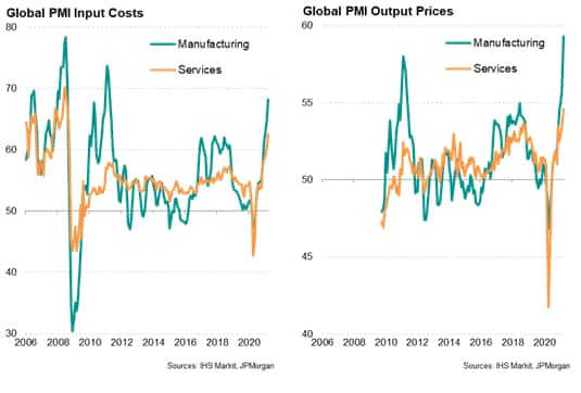 Record Of Survey Cost Global Price Gauge Hits New High As Input Cost Inflation Accelerates  Sharply | Ihs Markit