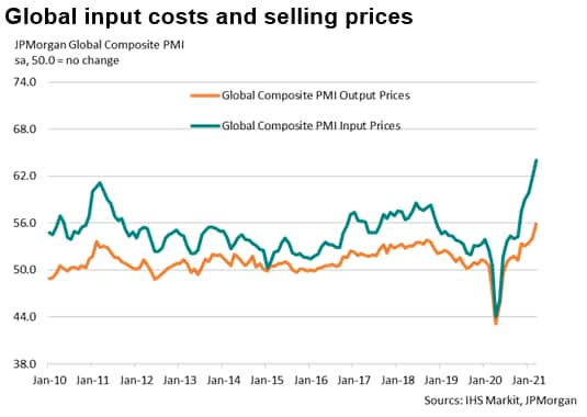 P&G to increase prices further as commodity, freight costs bite