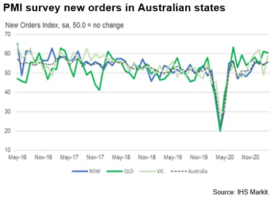 Australian economy rebounds in early 2021 | S&P Global