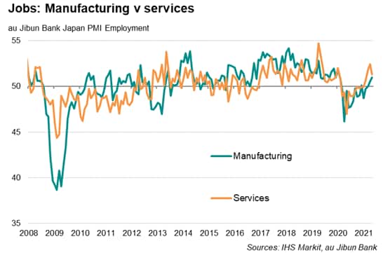 Japan PMI employment manufacturing and services