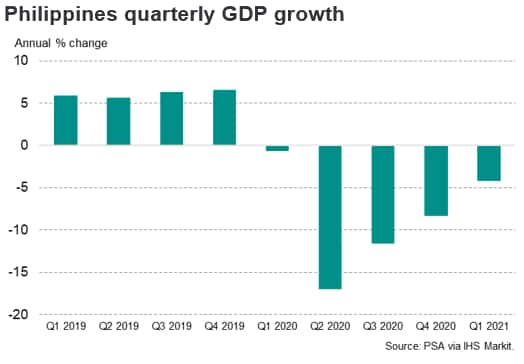 philippines-remains-mired-in-recession-due-to-latest-covid-19-wave-s