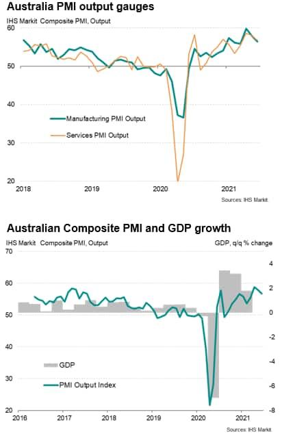 Australia-China Trade Tensions: The Great Escape? | S&P Global