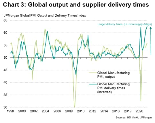 understanding-pmi-suppliers-delivery-times-a-widely-used-indicator