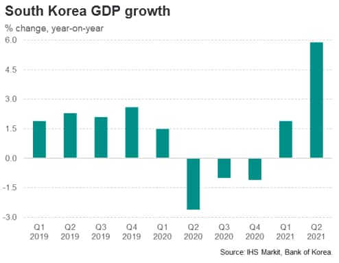 South Korea Economic Rebound Threatened by New COVID Wave | IHS Markit