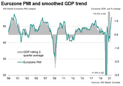 Eurozone PMI and smoothed GDP trend