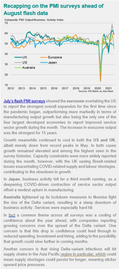Recapping on the PMI surveys ahead of August flash data