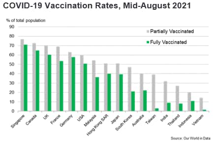 COVID-19 Vaccination Rates, Mid-August 2021