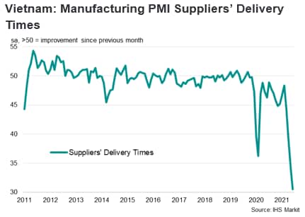 Vietnam: Manufacturing PMI Suppliers' Delivery Times 