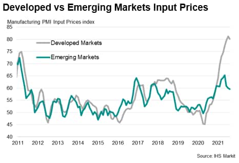 Developed vs Emerging Markets Input Prices