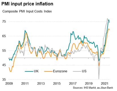 PMI input price inflation