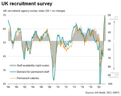 UK recruitment survey