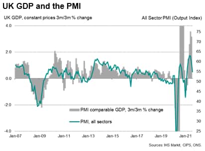 UK GDP and the PMI