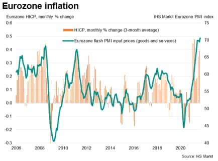 Eurozone inflation