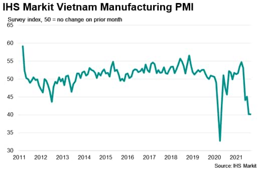 IHS Markit Vietnam Manufacturing PMI