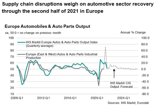 Auto Parts Europe