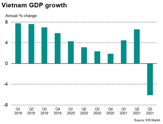 Vietnam's economy rebounds from COVID-19 Delta wave