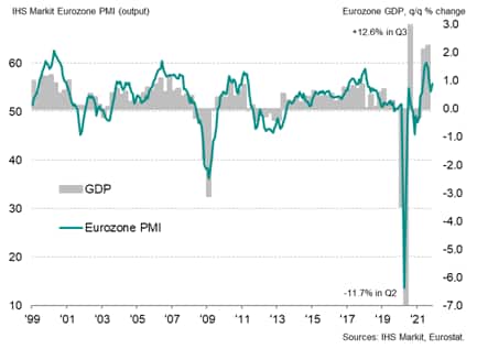 IHS Markit Eurozone PMI and GDP