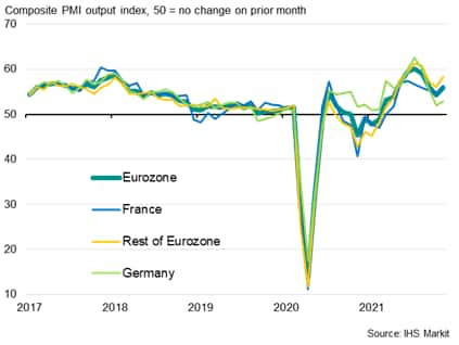 Composite PMI output growth