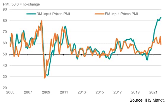 Chart 3: DM v EM Manufacturing input price inflation