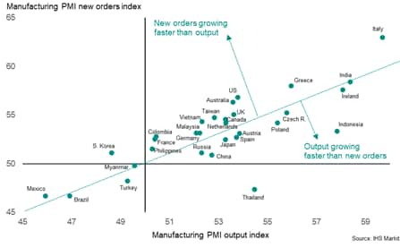 Production and order book comparisons