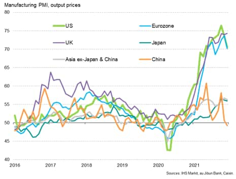 Manufacturing output prices