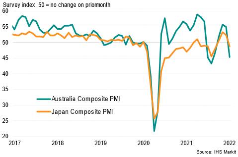 IHS Markit Flash Composite PMI