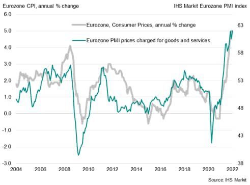 Eurozone inflation