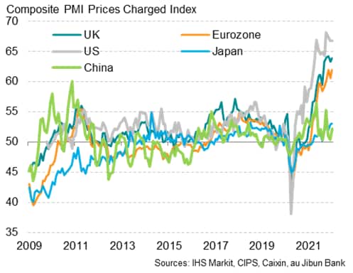 Global PMI selling prices by economy