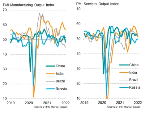 Emerging economies manufacturing and services output