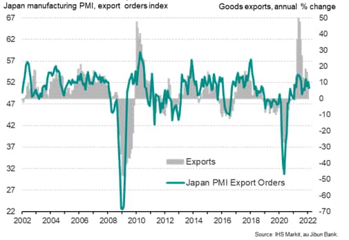 Manufacturing exports