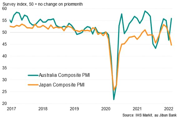 IHS Markit Flash Composite PMI