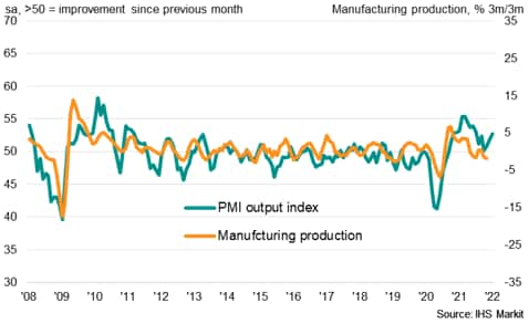 South Korea Manufacturing PMI