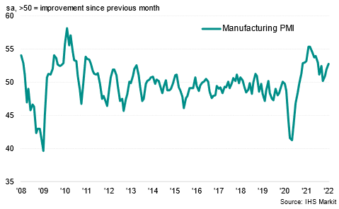 South Korea Manufacturing PMI