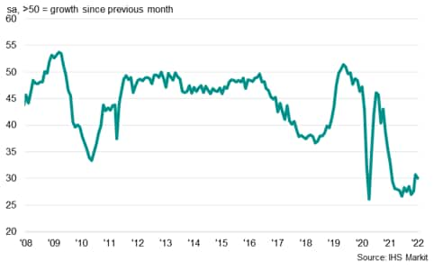 IHS Markit Global Electronics PMI: Suppliers' Delivery Times Index