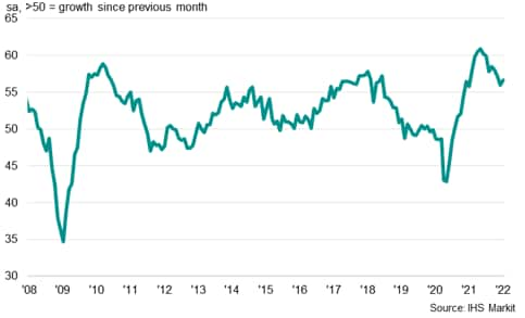 IHS Markit Global Electronics PMI