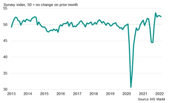 IHS Markit ASEAN Manufacturing PMI