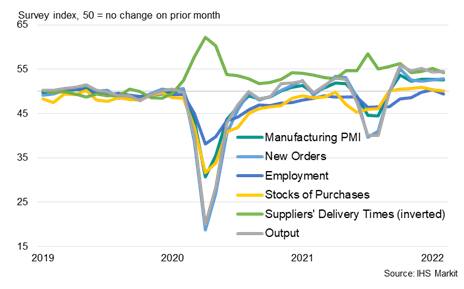 IHS Markit ASEAN Manufacturing PMI