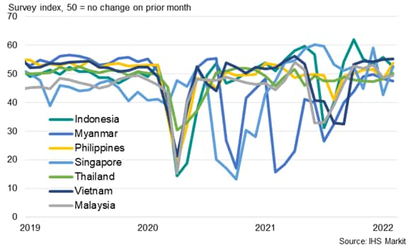 PMI new orders indices