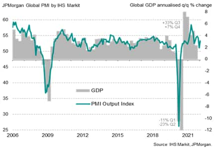 PMI globale e PIL