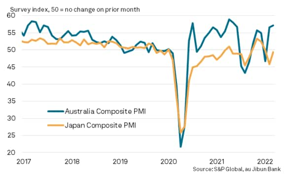 S&P Global Flash Composite PMI