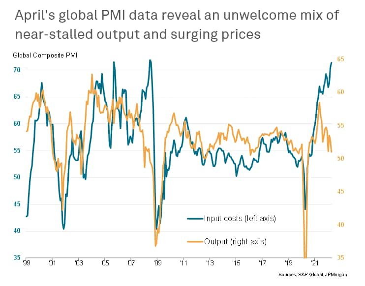 Global PMI - special Russia-Ukraine war report