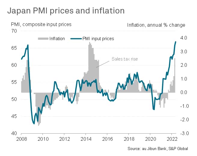 Global PMI: What to watch in the flash PMIs for June | S&P Global
