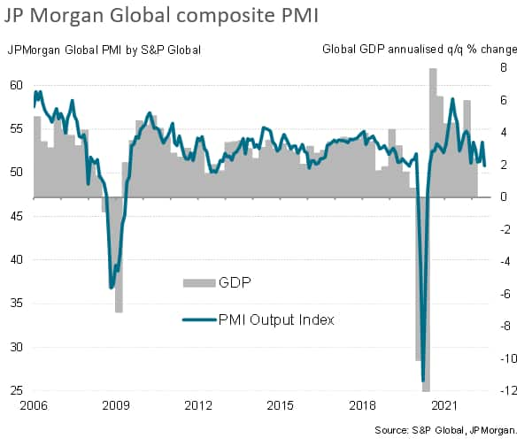 Chart: How Global GDP Has Evolved