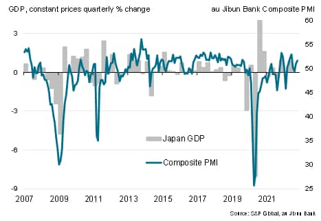 Japan GDP vs. PMI