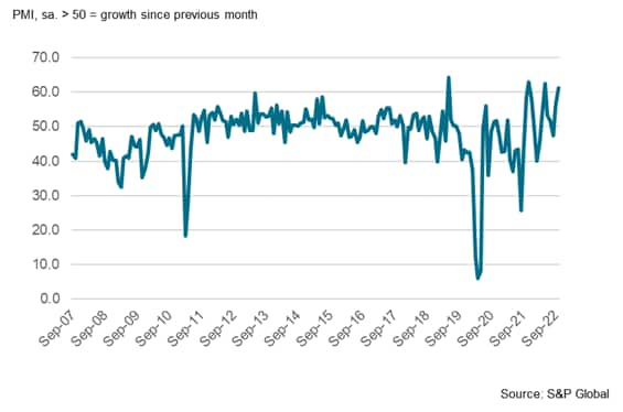 S&P Global Japan Tourism Output Index